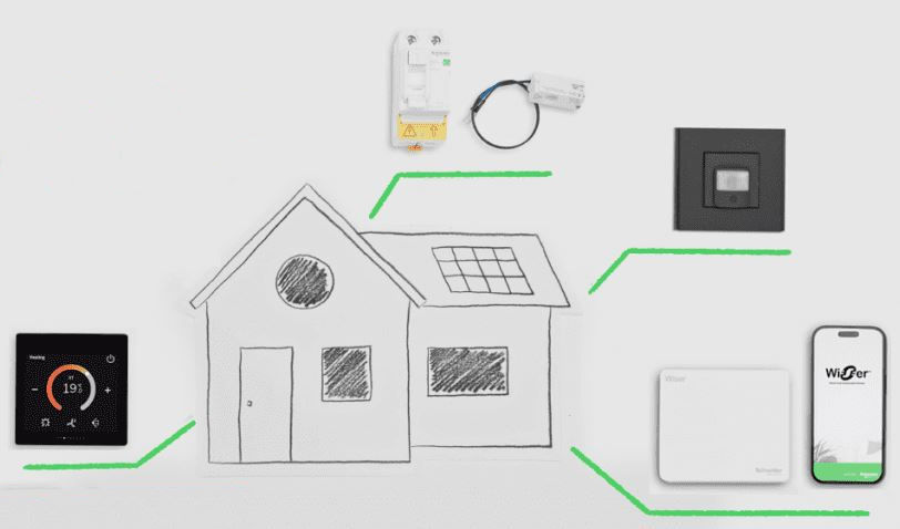 Маленькие вещи, большое влияние: сила технологий в наших домах