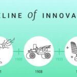 История возобновляемой энергетики: 1800 г. – настоящее время