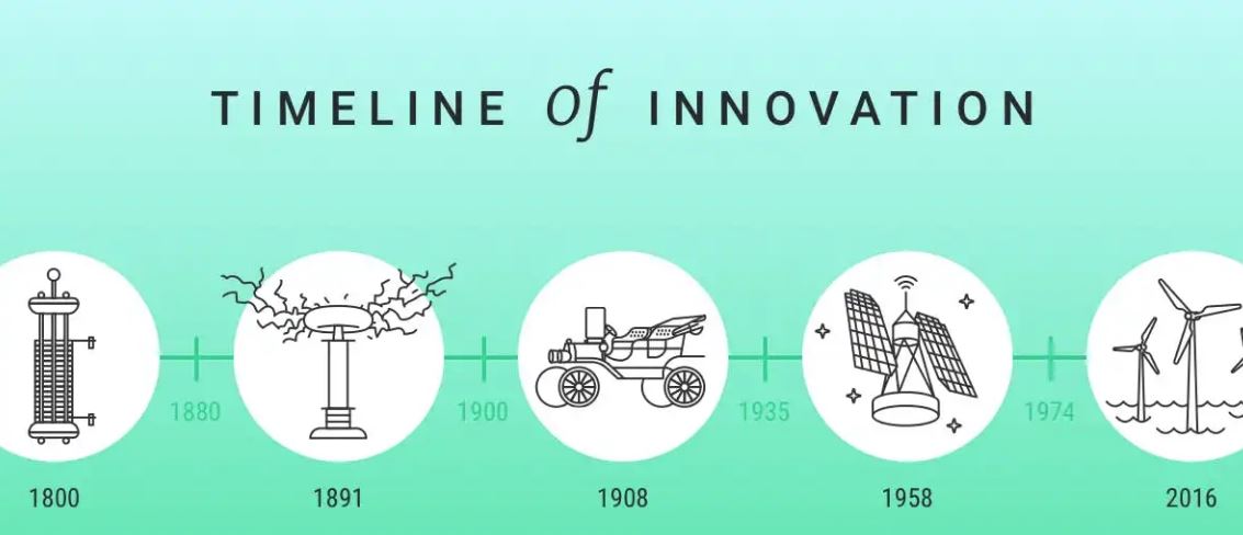 История возобновляемой энергетики: 1800 г. – настоящее время